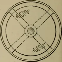 An illustration from Mechanical laboratory methods; a testing of instruments and machines in the mechanical engineering laboratory and in practice (1918)