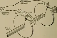 An illustration from Mechanical laboratory methods; a testing of instruments and machines in the mechanical engineering laboratory and in practice (1918)