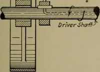 An illustration from Mechanical laboratory methods; a testing of instruments and machines in the mechanical engineering laboratory and in practice (1918)