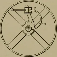 An illustration from Mechanical laboratory methods; a testing of instruments and machines in the mechanical engineering laboratory and in practice (1918)