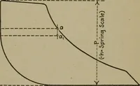 An illustration from Mechanical laboratory methods; a testing of instruments and machines in the mechanical engineering laboratory and in practice (1918)