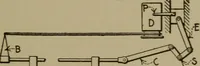 An illustration from Mechanical laboratory methods; a testing of instruments and machines in the mechanical engineering laboratory and in practice (1918)