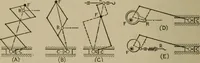 An illustration from Mechanical laboratory methods; a testing of instruments and machines in the mechanical engineering laboratory and in practice (1918)