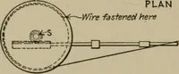 An illustration from Mechanical laboratory methods; a testing of instruments and machines in the mechanical engineering laboratory and in practice (1918)