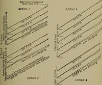 An illustration from Mechanical laboratory methods; a testing of instruments and machines in the mechanical engineering laboratory and in practice (1918)
