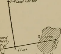 Picture 38 of 86 from Mechanical laboratory methods; a testing of instruments and machines in the mechanical engineering laboratory and in practice (1918), leaf 97