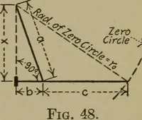 Picture 39 of 86 from Mechanical laboratory methods; a testing of instruments and machines in the mechanical engineering laboratory and in practice (1918), leaf 98