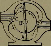 Picture 191 of 1008 from Mechanical movements, powers and devices (1911), leaf 102