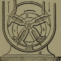 Picture 198 of 1008 from Mechanical movements, powers and devices (1911), leaf 103