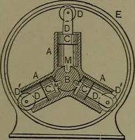 Picture 207 of 1008 from Mechanical movements, powers and devices (1911), leaf 106