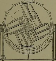 Picture 208 of 1008 from Mechanical movements, powers and devices (1911), leaf 106