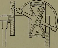 Picture 212 of 1008 from Mechanical movements, powers and devices (1911), leaf 107