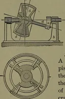 Picture 213 of 1008 from Mechanical movements, powers and devices (1911), leaf 107