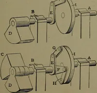 An illustration from Mechanical movements, powers and devices (1911)