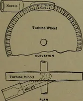 Picture 222 of 1008 from Mechanical movements, powers and devices (1911), leaf 110