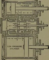 Picture 230 of 1008 from Mechanical movements, powers and devices (1911), leaf 113