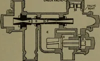 Picture 235 of 1008 from Mechanical movements, powers and devices (1911), leaf 116
