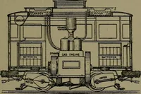 Picture 284 of 1008 from Mechanical movements, powers and devices (1911), leaf 132