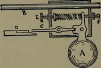 An illustration from Mechanical movements, powers and devices (1911)