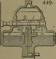 Picture 296 of 1008 from Mechanical movements, powers and devices (1911), leaf 136