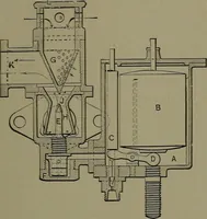 Picture 308 of 1008 from Mechanical movements, powers and devices (1911), leaf 140