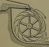 An illustration from Mechanical movements, powers and devices (1911)