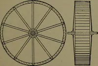 Picture 316 of 1008 from Mechanical movements, powers and devices (1911), leaf 142