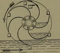 Picture 327 of 1008 from Mechanical movements, powers and devices (1911), leaf 145