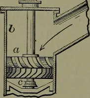 Picture 331 of 1008 from Mechanical movements, powers and devices (1911), leaf 147