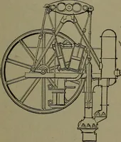 Picture 341 of 1008 from Mechanical movements, powers and devices (1911), leaf 150