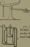 Picture 344 of 1008 from Mechanical movements, powers and devices (1911), leaf 151