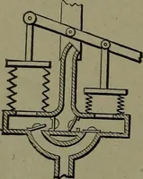 Picture 348 of 1008 from Mechanical movements, powers and devices (1911), leaf 153