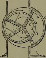 Picture 360 of 1008 from Mechanical movements, powers and devices (1911), leaf 157