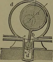 Picture 363 of 1008 from Mechanical movements, powers and devices (1911), leaf 157