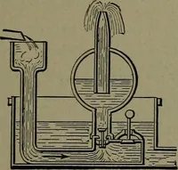 Picture 370 of 1008 from Mechanical movements, powers and devices (1911), leaf 160