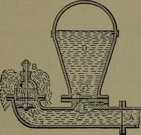Picture 371 of 1008 from Mechanical movements, powers and devices (1911), leaf 160