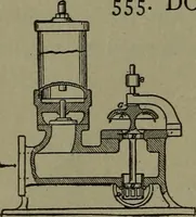 Picture 374 of 1008 from Mechanical movements, powers and devices (1911), leaf 161