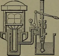 Picture 383 of 1008 from Mechanical movements, powers and devices (1911), leaf 163