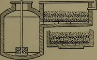 Picture 391 of 1008 from Mechanical movements, powers and devices (1911), leaf 166