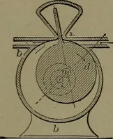 Picture 423 of 1008 from Mechanical movements, powers and devices (1911), leaf 180