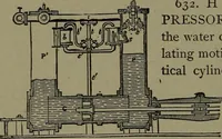 Picture 427 of 1008 from Mechanical movements, powers and devices (1911), leaf 181
