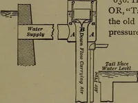 Picture 431 of 1008 from Mechanical movements, powers and devices (1911), leaf 182