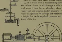 Picture 434 of 1008 from Mechanical movements, powers and devices (1911), leaf 183