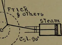 Picture 444 of 1008 from Mechanical movements, powers and devices (1911), leaf 186