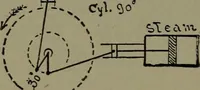 Picture 445 of 1008 from Mechanical movements, powers and devices (1911), leaf 187