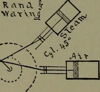 Picture 447 of 1008 from Mechanical movements, powers and devices (1911), leaf 187
