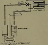 Picture 448 of 1008 from Mechanical movements, powers and devices (1911), leaf 187