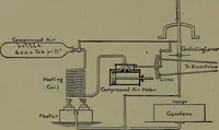 An illustration from Mechanical movements, powers and devices (1911)