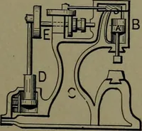 Picture 463 of 1008 from Mechanical movements, powers and devices (1911), leaf 192