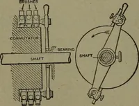 Picture 492 of 1008 from Mechanical movements, powers and devices (1911), leaf 201